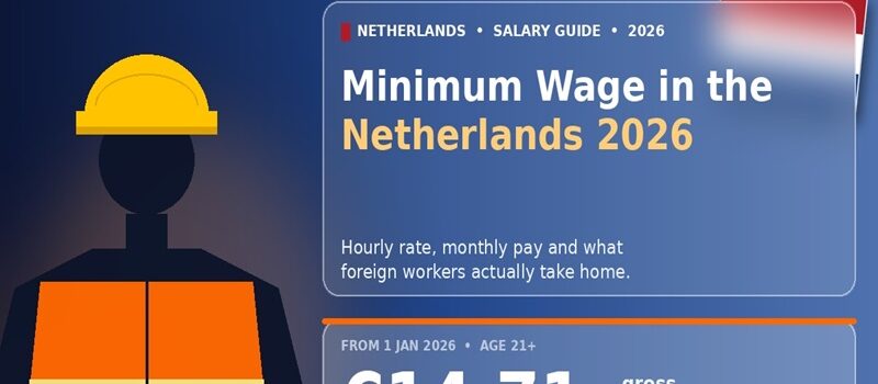 Minimum wage in the Netherlands is €14.71 gross per hour from Jan 2026. See monthly pay, age rates and what foreign workers earn.